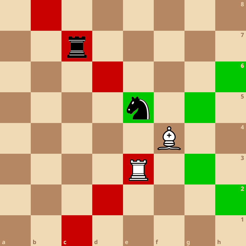 A white bishop with two black pieces behind one another and another white piece, all are in the bishop ray